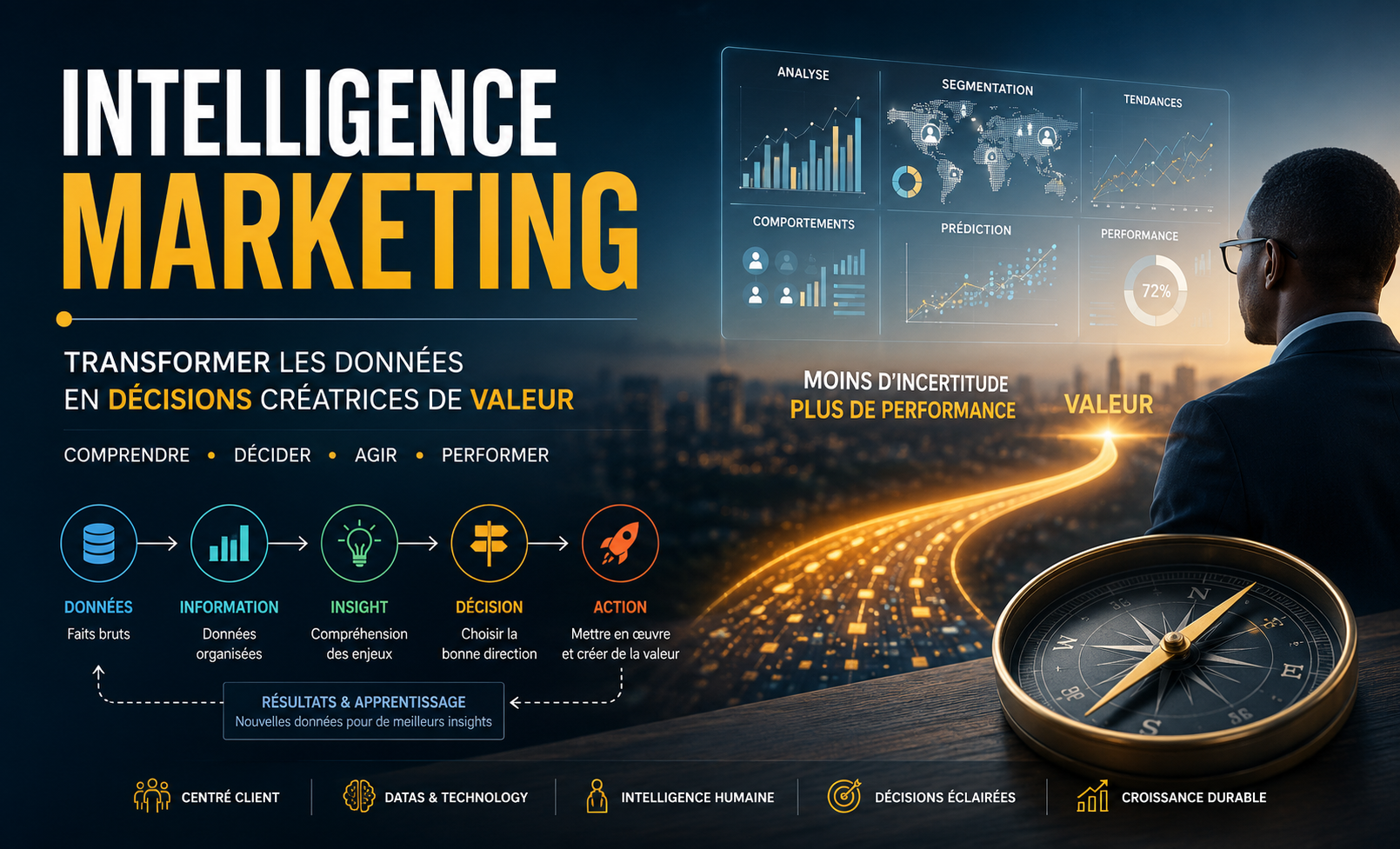 L'intelligence marketing : transformer les données en décisions créatrices de valeur